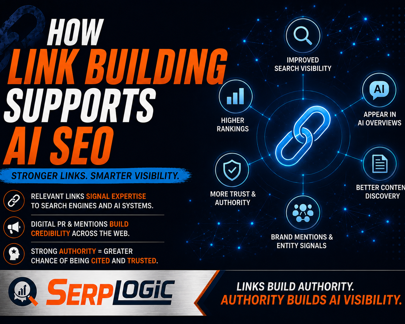 How Link Building Supports AI SEO