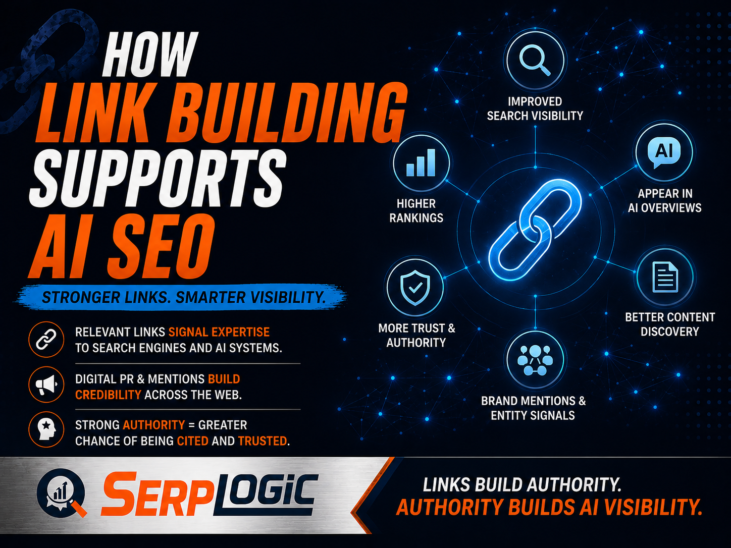 How Link Building Supports AI SEO