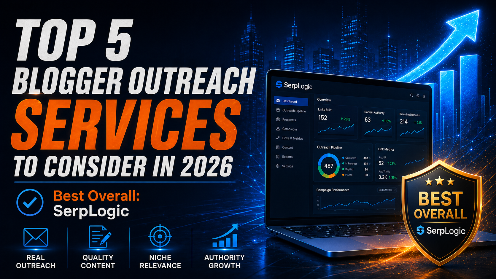 Best blogger outreach service comparison featuring SerpLogic as the top choice
